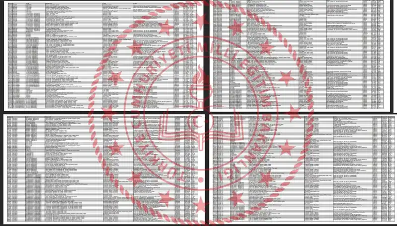 2025 Lise Taban Puanları ve Başarı Sıralamaları: MEB'den Beklenen Açıklama!