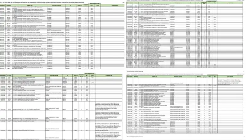 Sağlık Bakanlığı 2025 Personel Alımları: Hangi Branşlar İçin Kaç Kişi Alınacak?